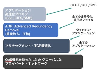 Aryaka_default_wan_optimization