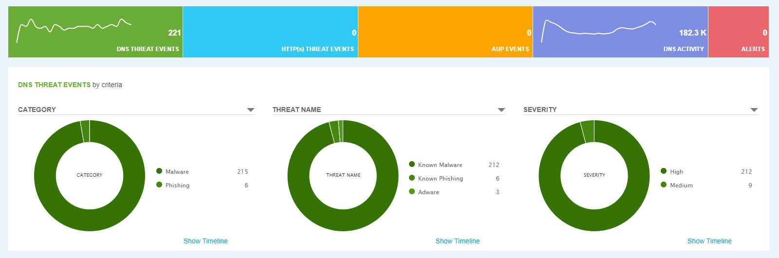 threats_sample