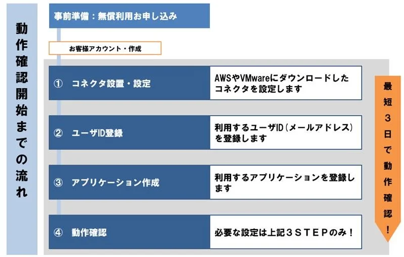 lp_eaa_remote_03